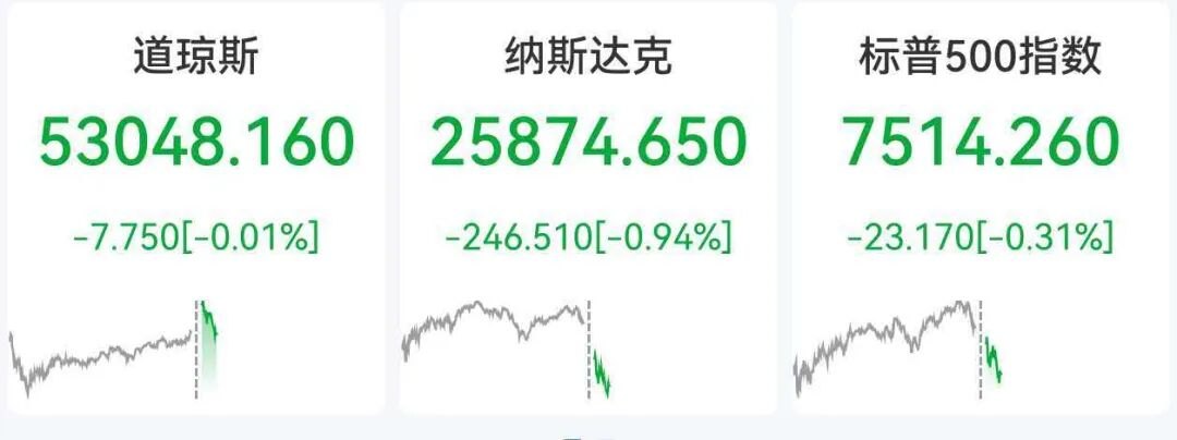 美股存储芯片深夜重挫,闪迪大跌10%,知名药企暴涨超99%,国际油价涨超2%