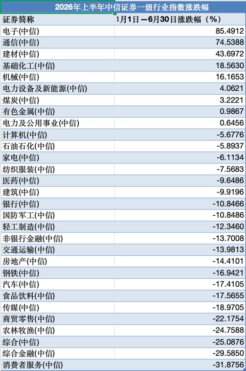 还能押注AI吗机构研判来了